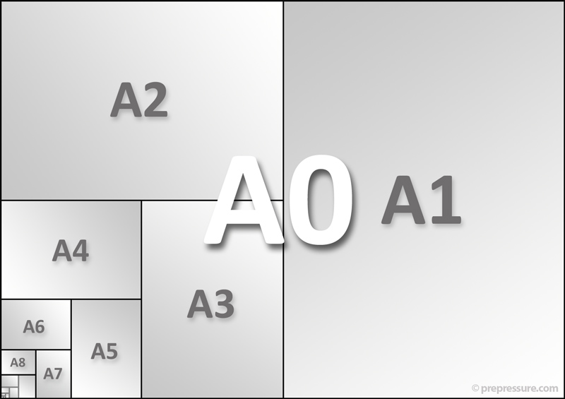 A0, A1, A2, A3, A4, A5, A6, A7 and A8