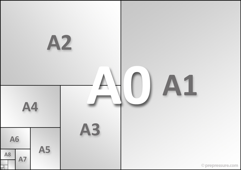 Format de papier A3 – Dimensions